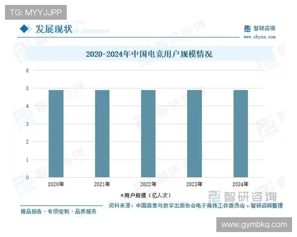 《2025年全球电竞产业发展报告发布 电竞赛事与职业选手市场再创新高》 《2025年全球电竞产业发展报告发布 电竞赛事与职业选手市场再创新高》
