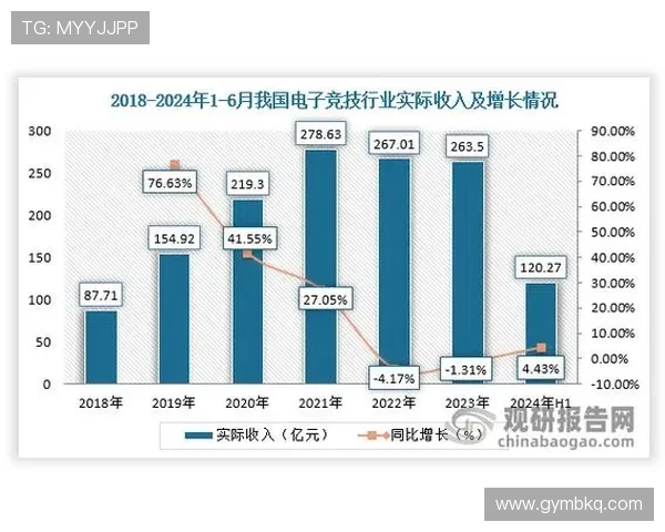 《电竞行业年度报告发布 2025年热门游戏与赛事趋势前瞻》 《电竞行业年度报告发布 2025年热门游戏与赛事趋势前瞻》