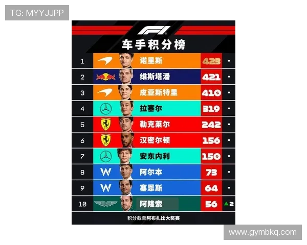 F1车手赛季表现分析:谁将在未来赛事中脱颖而出成为冠军热门